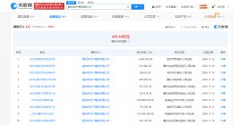 融创等被强制执行5.2亿