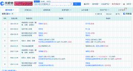 微念李子柒商标被判无效 李子柒与微念已无商业关联