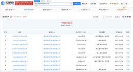融创等被强制执行16.68亿