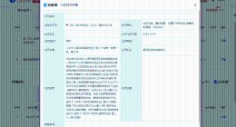 时代峰峻新办公地被查出消防问题 时代峰峻因消防问题被罚4.6万