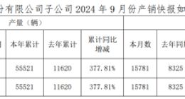 北汽蓝谷的亏损困局：超500亿“输血”四年多亏掉过半