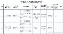 连连支付因“六宗罪”被罚没近519万，去年拟赴港上市三年亏超20亿
