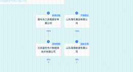 国电电力等在潍坊成立能源公司 注册资本16.8亿