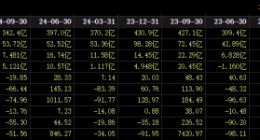 长安汽车净利骤降：深蓝、阿维塔尚未扛起“大旗”
