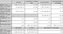 “廉颇老矣”？老板电器的困境、挑战与破局|深度