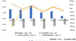 纯血鸿蒙下的云从科技 能否迎来转机？