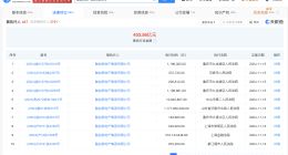 融创等被强制执行11.9亿