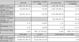 “掉队”的老板电器，对市场有心无力