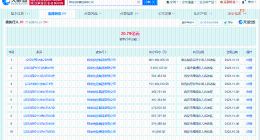 绿地集团等被强制执行6亿