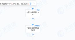 中国光大集团在深圳成立国恒祥嘉产业发展公司 注册资本9000万