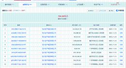 恒大地产等被强制执行1.9亿 恒大地产累计被执行超724亿
