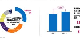 华为剧透Mate 70三支短片，AI功能又有“大跃进”？