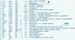 小米SU7自动泊车出现大面积事故？多名车主称11月14日撞车