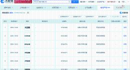 科大讯飞申请AI过滤器商标 科大讯飞申请AI作业过滤器商标