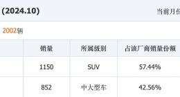 昊铂这销量能撑到啥时候？这品牌还有存在的必要吗？