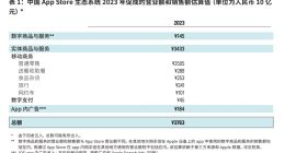 TechWeb微晚报：苹果首次曝光中国开发者收入，比亚迪是怎样炼成的？