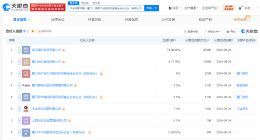 中金资本等在厦门成立消费产业股权基金 出资额11.4亿