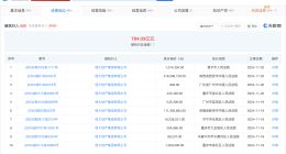 恒大地产等被强制执行4.2亿 恒大地产累计被执行超704亿