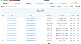 融创等被强制执行68.6亿