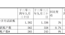 腾讯业绩增长难掩隐忧：游戏业务“吃”老本