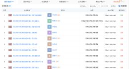 揭秘胖东来产业版图 胖东来商业版图涉及多个领域