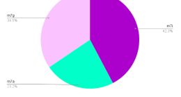 逾10年潜心自研芯片创新，亚马逊云科技Graviton在新实例中已打下三分天下