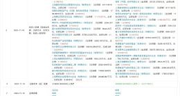 阿里旗下斑马智行减资至28.4亿