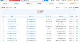 恒大地产等被强制执行3.9亿 恒大地产累计被执行超707亿