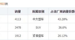 销量下滑 碰撞测试成绩差 长安启源还能行吗？