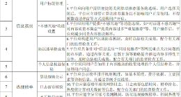 四部门：深入整治“信息茧房”问题，严禁利用算法实施大数据“杀熟”