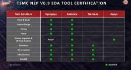 苹果要首发！台积电宣布2nm已准备就绪