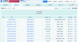 观致汽车等被强制执行1.24亿