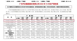 广州车展亮相，烨P7能否“扶起”广汽本田？