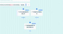 广汽旗下智享汽车管理公司增资至38.05亿
