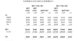 知乎Q3营收8.45亿元 净亏损同比下降96.8%超市场预期