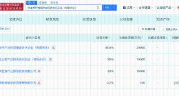 粤科母基金等在珠海成立科创投资合伙企业 出资额5亿
