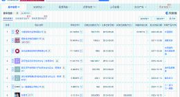 三一重能入股中复碳芯