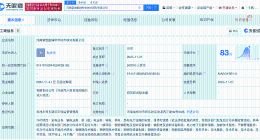 许继电气成立新型配网科学技术研究公司 注册资本5000万