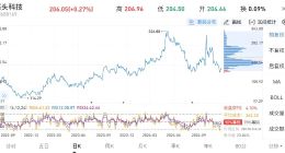 昌敬 “野心” 与石头科技 “困境”：股价狂泻被冠“昌跃亭” 业务拓展荆棘铺满道！|深度