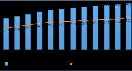 你上下行速度多少！我国千兆用户数破2亿户：家庭户均接入带宽达506.9Mbps