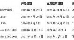 11月份额不增反降！微软敦促Win10用户购买Win11