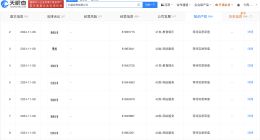 抖音申请注册多枚好看系列商标
