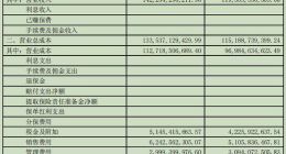 长城汽车裁员背后：广告费大增销量却下滑，哈弗难重现辉煌