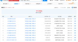 深圳正威等被强制执行21.2亿