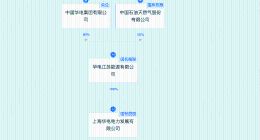 华电集团等在江苏成立能源发展公司 注册资本18亿