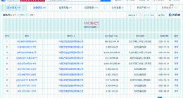 泛海控股被恢复执行8.5亿