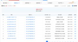 恒大地产等被强制执行2亿 恒大地产累计被执行超666亿