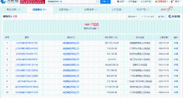 奥园集团等被强制执行3.3亿
