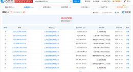 上海世茂建设等被强制执行14亿