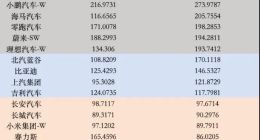 谁欠了汽车供应商们的钱？